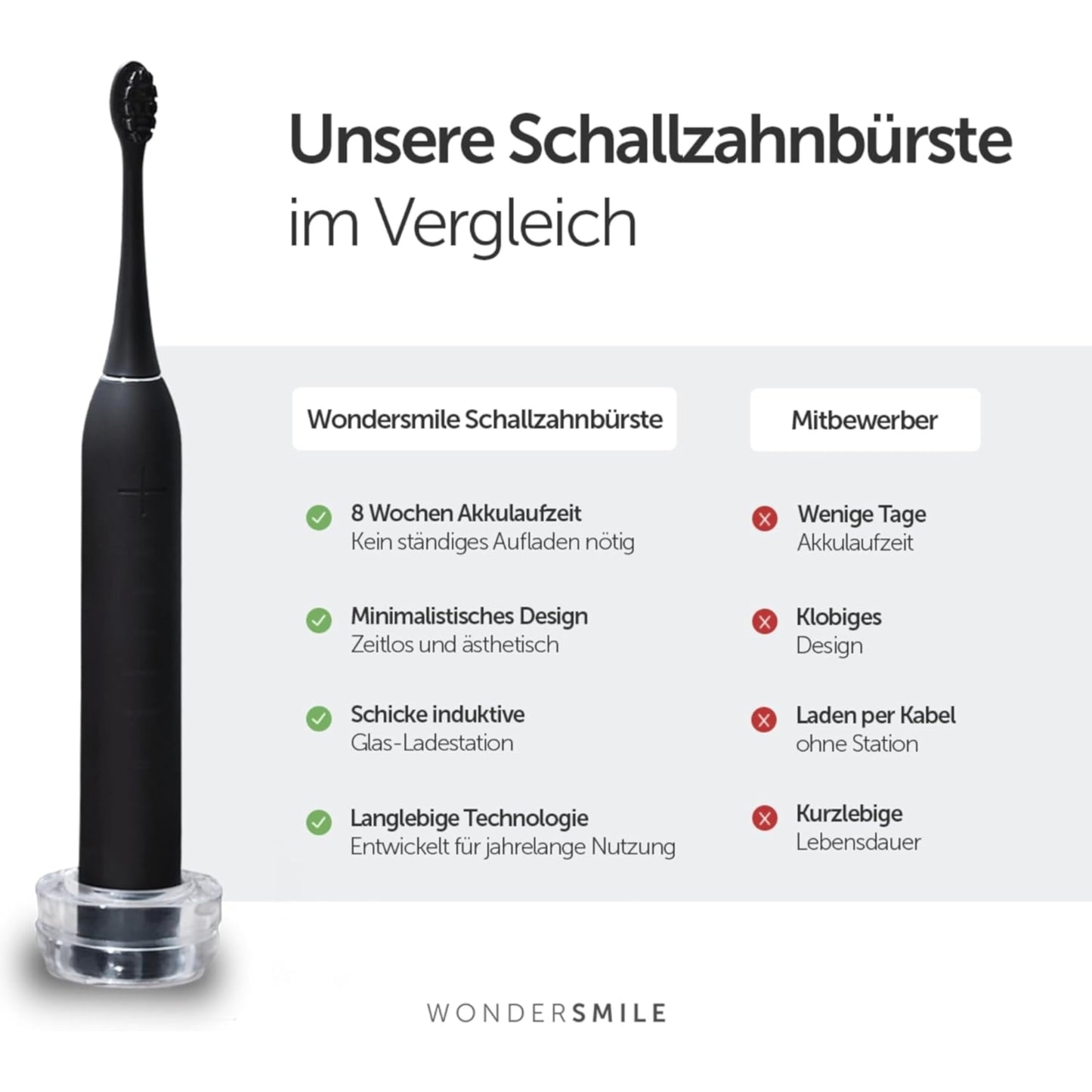 WonderSmile Schallzahnbürste Pro - Testsieger 2026* - Elektrische Zahnbürste IPX8, 4 Programme - TÜV SÜD-geprüft - mit Ladestation & 60 Tage Power Batterie mit Smart-Bürstenkopf (Ultimate Black)